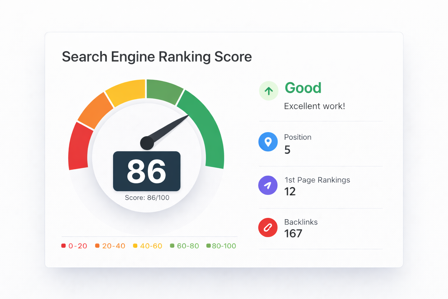 Search-Score